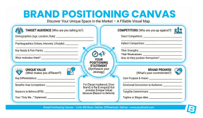 Brand Positioning Canvas